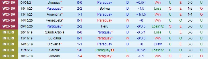 Phân tích kèo hiệp 1 Paraguay vs Brazil, 7h30 ngày 9/6 - Ảnh 1
