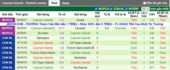 Nhận định Bermuda vs Cayman, 7h00 ngày 9/6 - Ảnh 3