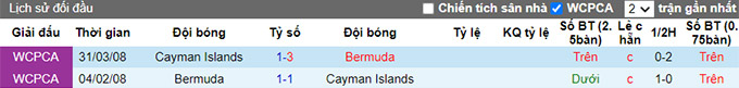 Nhận định Bermuda vs Cayman, 7h00 ngày 9/6 - Ảnh 4