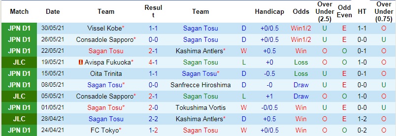 Nhận định Sagan Tosu vs Roasso Kumamoto, 17h00 ngày 9/6 - Ảnh 1