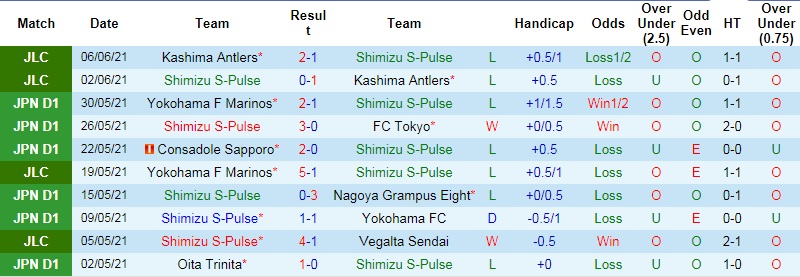 Nhận định Shimizu S-Pulse vs Fukuyama,17h00 ngày 9/6 - Ảnh 1