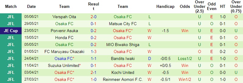 Nhận định Shonan Bellmare vs FC Osaka, 17h00 ngày 9/6 - Ảnh 2