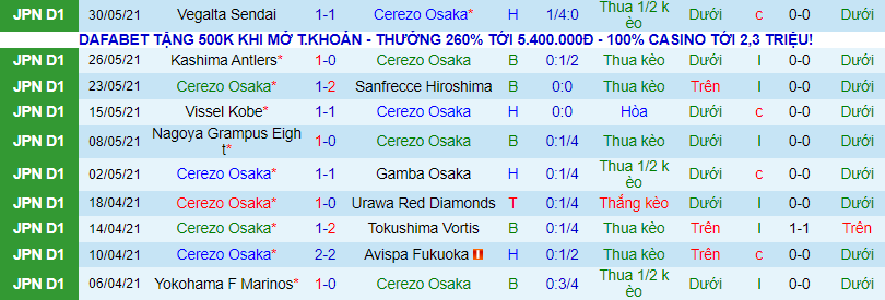 Nhận định, soi kèo Cerezo Osaka vs Gainare Tottori, 16h ngày 9/6 - Ảnh 2
