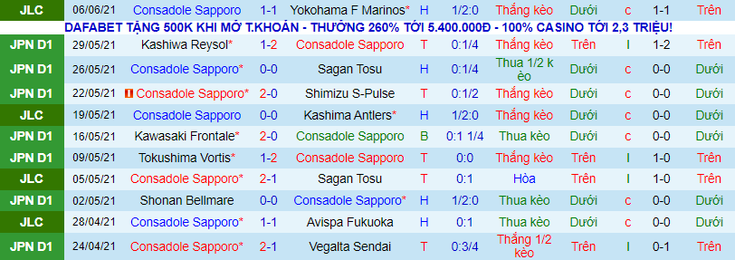 Nhận định, soi kèo Consadole Sapporo vs Sony Sendai, 16h ngày 9/6 - Ảnh 1