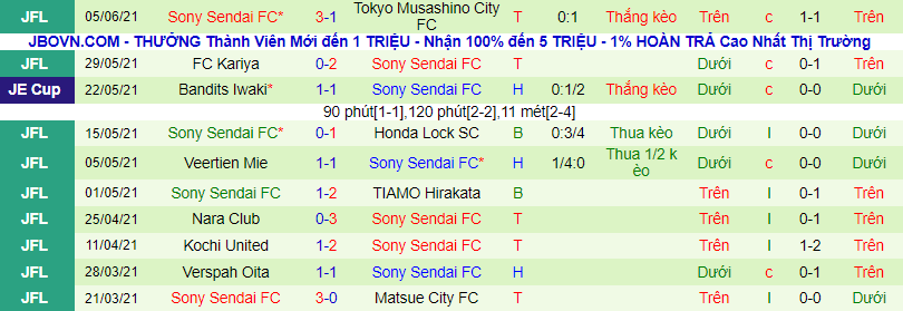 Nhận định, soi kèo Consadole Sapporo vs Sony Sendai, 16h ngày 9/6 - Ảnh 2