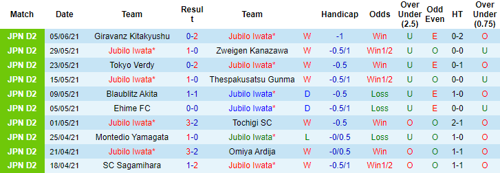 Nhận định, soi kèo Jubilo Iwata vs Hokkaido Tokachi, 17h ngày 9/6 - Ảnh 1