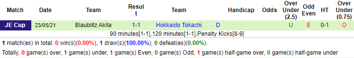 Nhận định, soi kèo Jubilo Iwata vs Hokkaido Tokachi, 17h ngày 9/6 - Ảnh 2