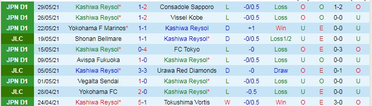 Nhận định, soi kèo Kashiwa Reysol vs Tochigi City, 16h ngày 9/6 - Ảnh 1
