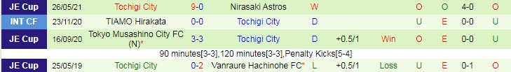 Nhận định, soi kèo Kashiwa Reysol vs Tochigi City, 16h ngày 9/6 - Ảnh 2