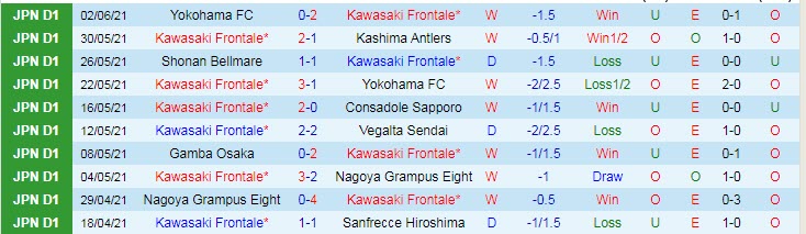Nhận định, soi kèo Kawasaki Frontale vs Nagano Parceiro, 16h ngày 9/6 - Ảnh 1