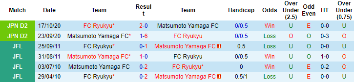 Nhận định, soi kèo Matsumoto Yamaga vs Ryukyu, 17h ngày 9/6 - Ảnh 4
