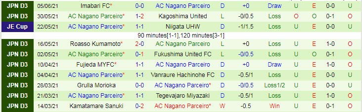 Nhận định, soi kèo Nagoya Grampus vs Mitsubishi Mizushima, 16h ngày 9/6 - Ảnh 2