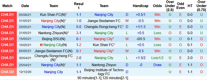 Nhận định, soi kèo Nanjing City vs Beijing Sport, 14h00 ngày 9/6 - Ảnh 2