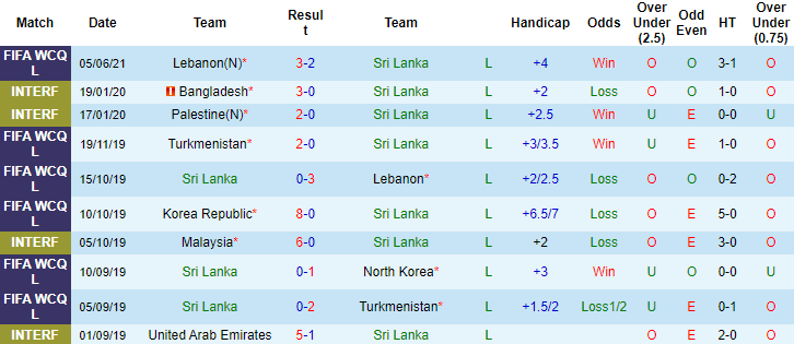 Nhận định, soi kèo Sri Lanka vs Hàn Quốc, 18h ngày 9/6 - Ảnh 1