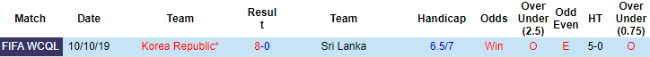 Nhận định, soi kèo Sri Lanka vs Hàn Quốc, 18h ngày 9/6 - Ảnh 3
