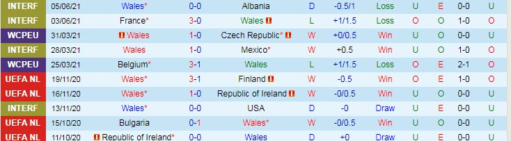 Phân tích kèo hiệp 1 Xứ Wales vs Thụy Sĩ, 20h ngày 12/6 - Ảnh 1