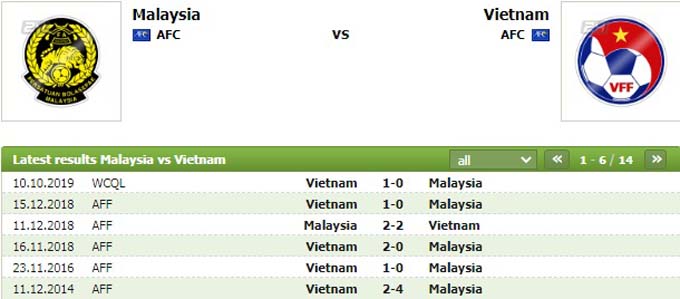 Lịch sử đối đầu Việt Nam vs Malaysia: Quá khứ buồn của HLV Tan Cheng Hoe - Ảnh 1
