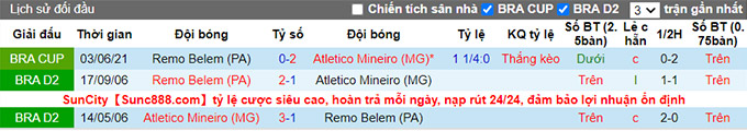Nhận định, soi kèo Atletico Mineiro vs Remo, 05h00 ngày 11/6 - Ảnh 3