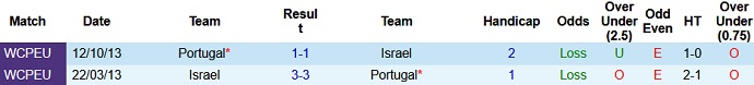 Nhận định, soi kèo Bồ Đào Nha vs Israel, 1h45 ngày 10/6 - Ảnh 2