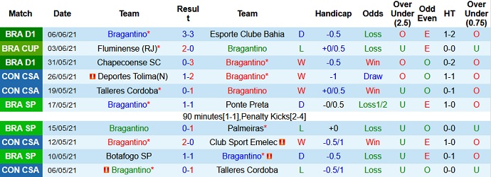 Nhận định, soi kèo Bragantino vs Fluminense, 7h30 ngày 10/6 - Ảnh 1