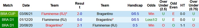 Nhận định, soi kèo Bragantino vs Fluminense, 7h30 ngày 10/6 - Ảnh 2