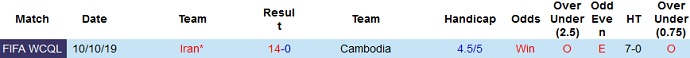 Nhận định, soi kèo Cambodia vs Iran, 21h30 ngày 11/6 - Ảnh 3