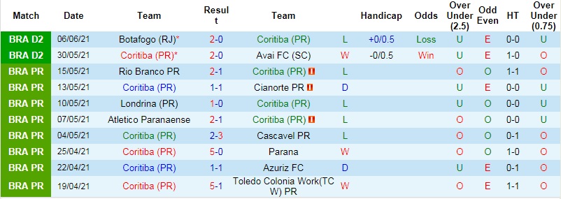 Nhận định, soi kèo Coritiba vs Flamengo, 7h30 ngày 11/6 - Ảnh 1