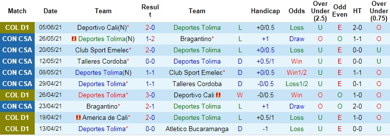 Nhận định, soi kèo Deportes Tolima vs La Equidad, 6h05 ngày 11/6 - Ảnh 1