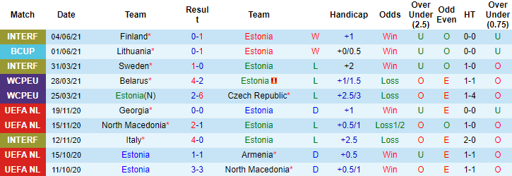 Nhận định, soi kèo Estonia vs Latvia, 23h ngày 10/6 - Ảnh 1