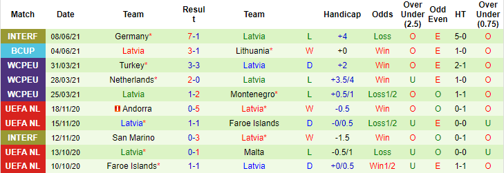Nhận định, soi kèo Estonia vs Latvia, 23h ngày 10/6 - Ảnh 2
