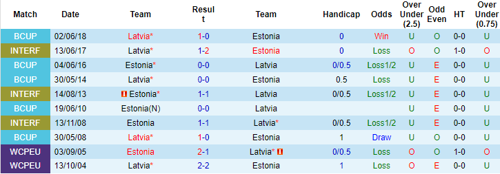 Nhận định, soi kèo Estonia vs Latvia, 23h ngày 10/6 - Ảnh 3