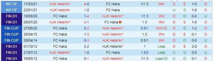 Nhận định, soi kèo Haka vs HJK Helsinki, 22h30 ngày 10/6 - Ảnh 3