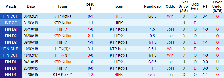 Nhận định, soi kèo KTP vs HIFK Helsinki, 22h30 ngày 10/6 - Ảnh 3