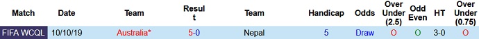 Nhận định, soi kèo Nepal vs Australia, 23h00 ngày 11/6 - Ảnh 3