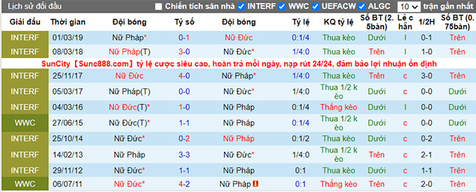 Nhận định, soi kèo Nữ Pháp vs Nữ Đức, 2h10 ngày 11/6 - Ảnh 3