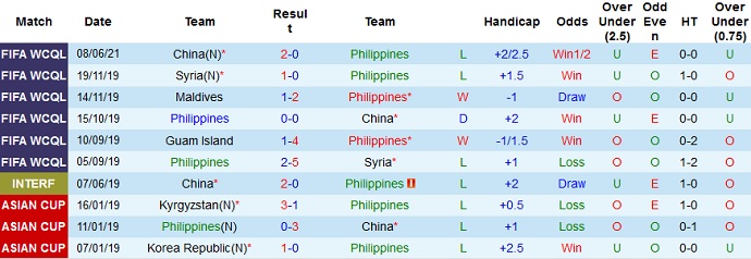 Nhận định, soi kèo Philippines vs Guam, 21h00 ngày 11/6 - Ảnh 2