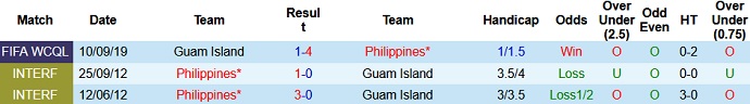 Nhận định, soi kèo Philippines vs Guam, 21h00 ngày 11/6 - Ảnh 3