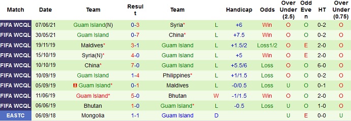Nhận định, soi kèo Philippines vs Guam, 21h00 ngày 11/6 - Ảnh 4
