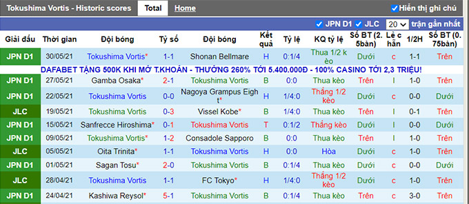 Nhận định, soi kèo Tokushima Vortis vs Kochi United, 17h00 ngày 9/6 - Ảnh 1