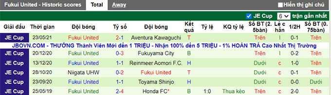 Nhận định, soi kèo Ventforet Kofu vs Fukui United, 17h00 ngày 9/6 - Ảnh 2