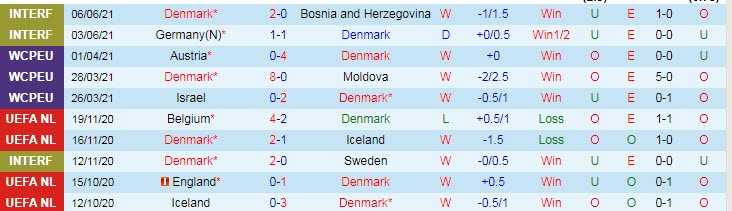 Phân tích kèo hiệp 1 Đan Mạch vs Phần Lan, 23h ngày 12/6 - Ảnh 1