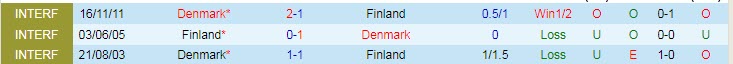 Phân tích kèo hiệp 1 Đan Mạch vs Phần Lan, 23h ngày 12/6 - Ảnh 3