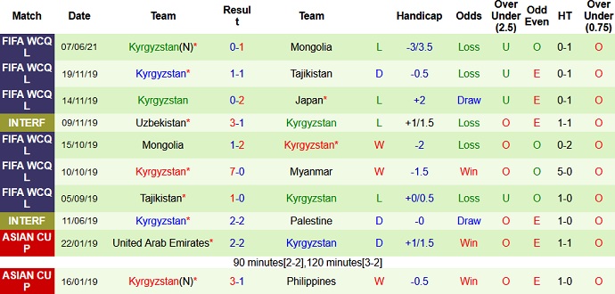 Phân tích kèo hiệp 1 Myanmar vs Kyrgyzstan, 14h00 ngày 11/6 - Ảnh 4