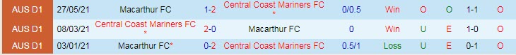 Dự đoán, soi kèo thẻ vàng Central Coast Mariners vs Macarthur, 16h05 ngày 12/6 - Ảnh 3