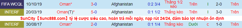 Nhận định, soi kèo Afghanistan vs Oman, 0h ngày 12/6 - Ảnh 1