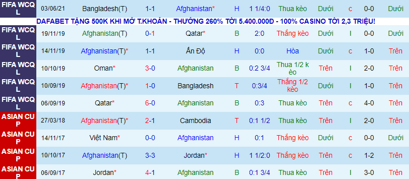 Nhận định, soi kèo Afghanistan vs Oman, 0h ngày 12/6 - Ảnh 2