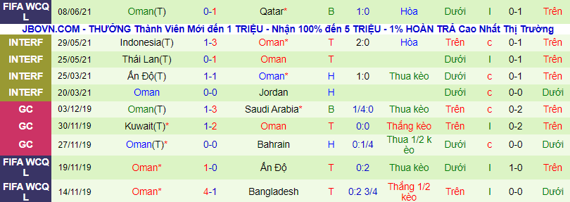 Nhận định, soi kèo Afghanistan vs Oman, 0h ngày 12/6 - Ảnh 3