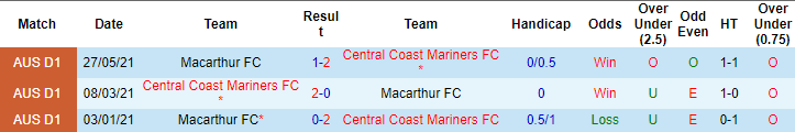 Nhận định, soi kèo Central Coast Mariners vs Macarthur, 16h05 ngày 12/6 - Ảnh 3