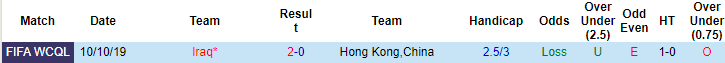 Nhận định, soi kèo Hong Kong vs Iraq, 23h30 ngày 11/6 - Ảnh 3