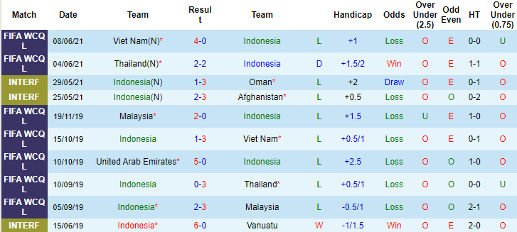 Nhận định, soi kèo Indonesia vs UAE, 23h45 ngày 11/6 - Ảnh 1